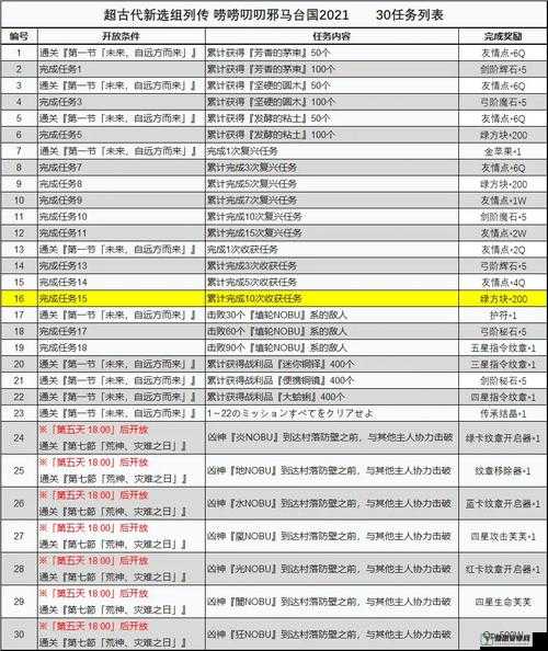 FGO新选组点数速刷攻略与资源管理技巧