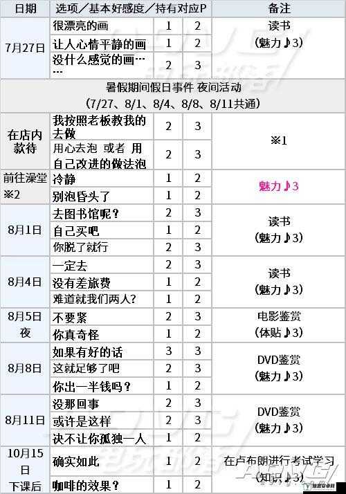 一梦江湖噬心鬼王好感度提升技巧与全攻略深度解析